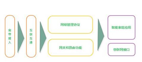 智能網(wǎng)關(guān)產(chǎn)品架構(gòu)設(shè)計(jì)與辦公用品應(yīng)用場景