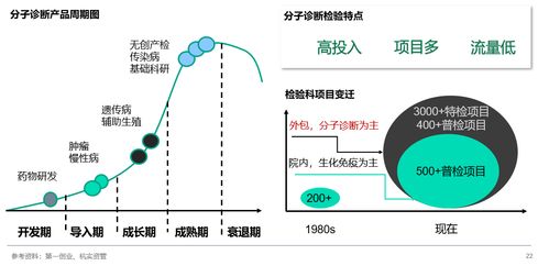 透視IVD行業(yè) 以通訊設備為典型樣本的發(fā)展規(guī)律與趨勢