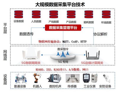 中軟國際助力中國移動工業互聯網生態圈建設 聚焦數據采集，驅動產業升級