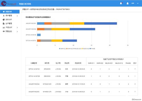 淺談專業(yè)的數(shù)據(jù)采集系統(tǒng) 從源頭賦能數(shù)據(jù)價(jià)值